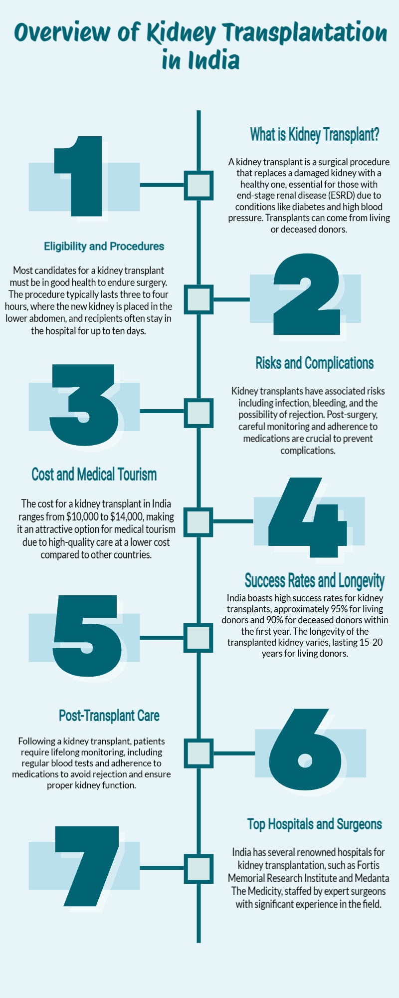 Kidney Transplant Treatment